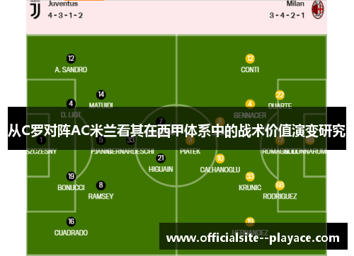 从C罗对阵AC米兰看其在西甲体系中的战术价值演变研究
