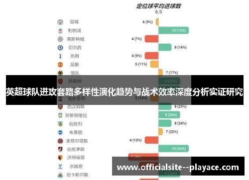 英超球队进攻套路多样性演化趋势与战术效率深度分析实证研究